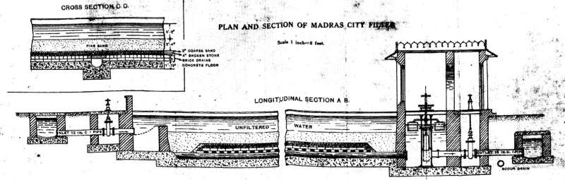 La globalización de la filtración de agua